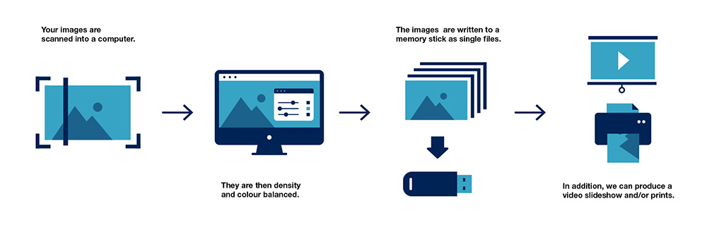 Slide Scanning to Memory Stick